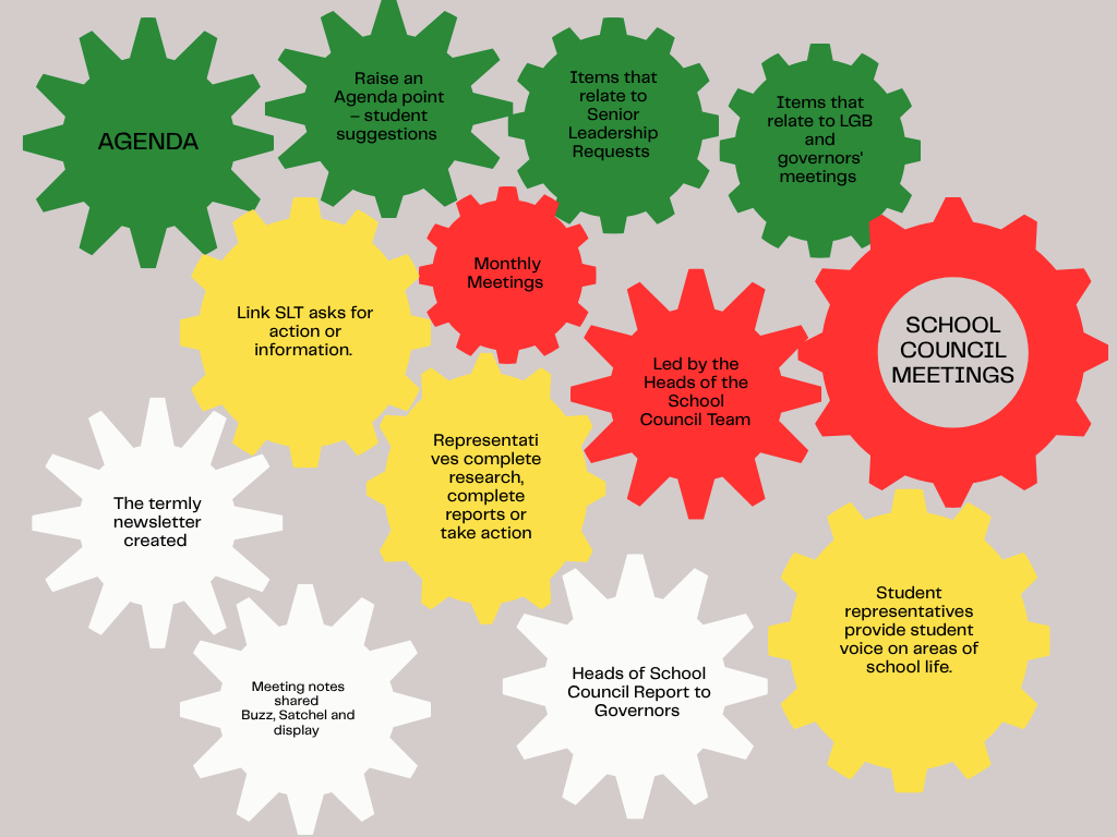 School Council Meetings