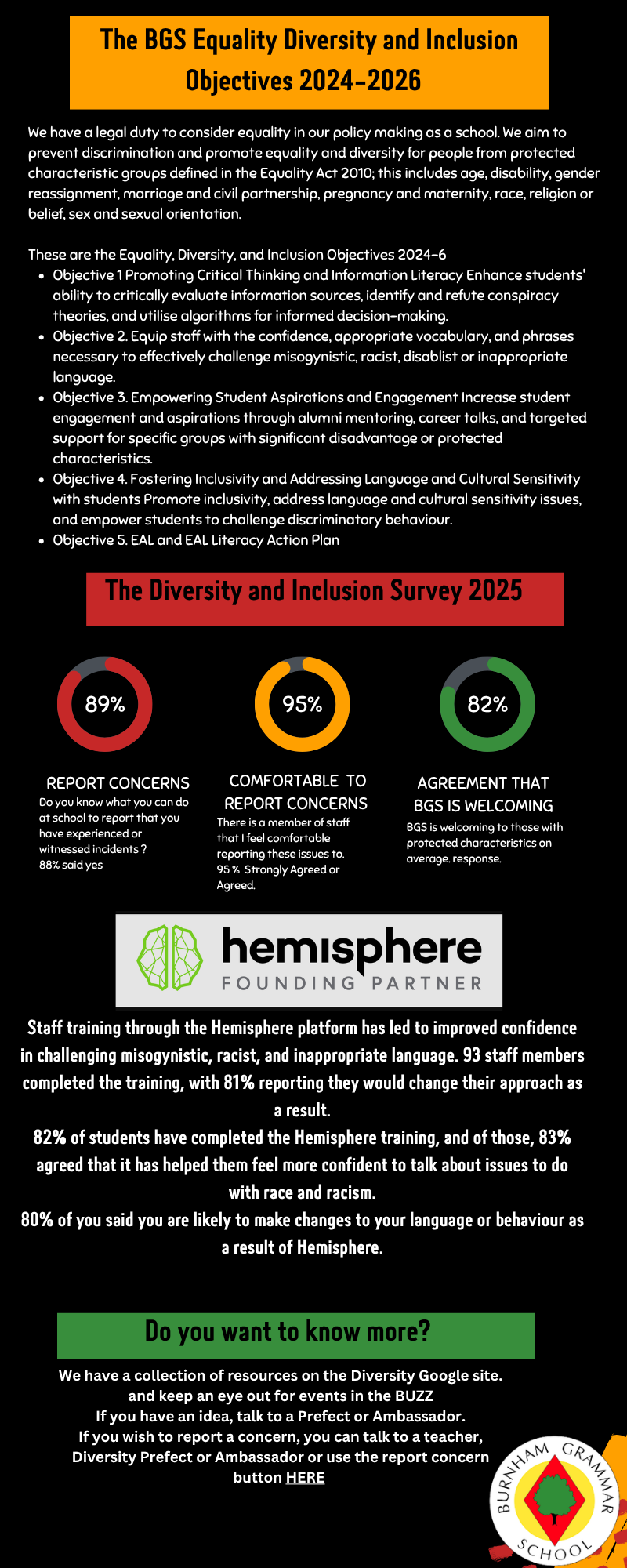 Diversity Inclusion Objectives